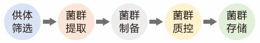 精品乱码一区二区三四区视频