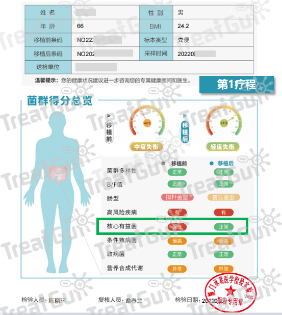 精品乱码一区二区三四区视频