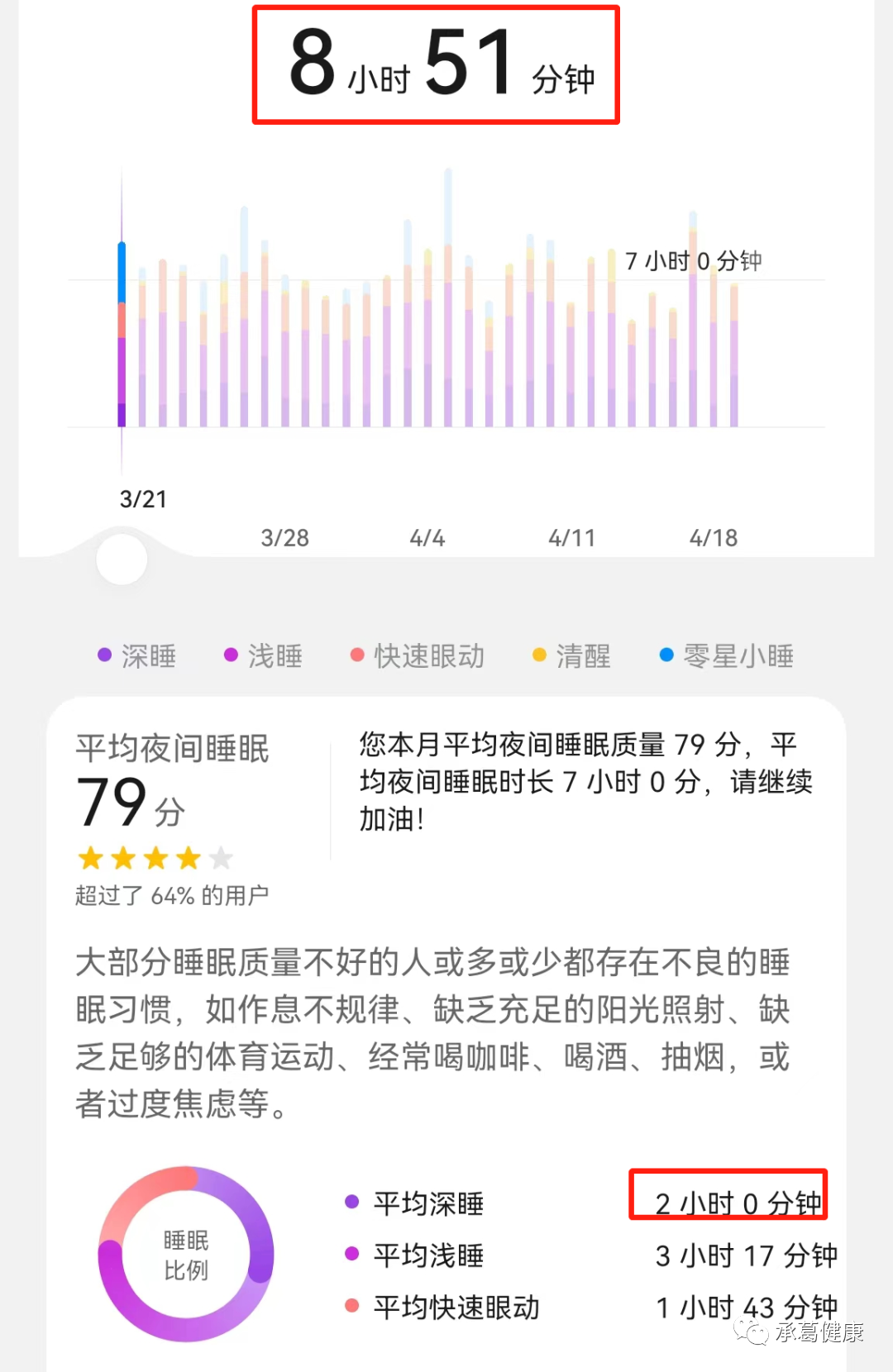 精品乱码一区二区三四区视频